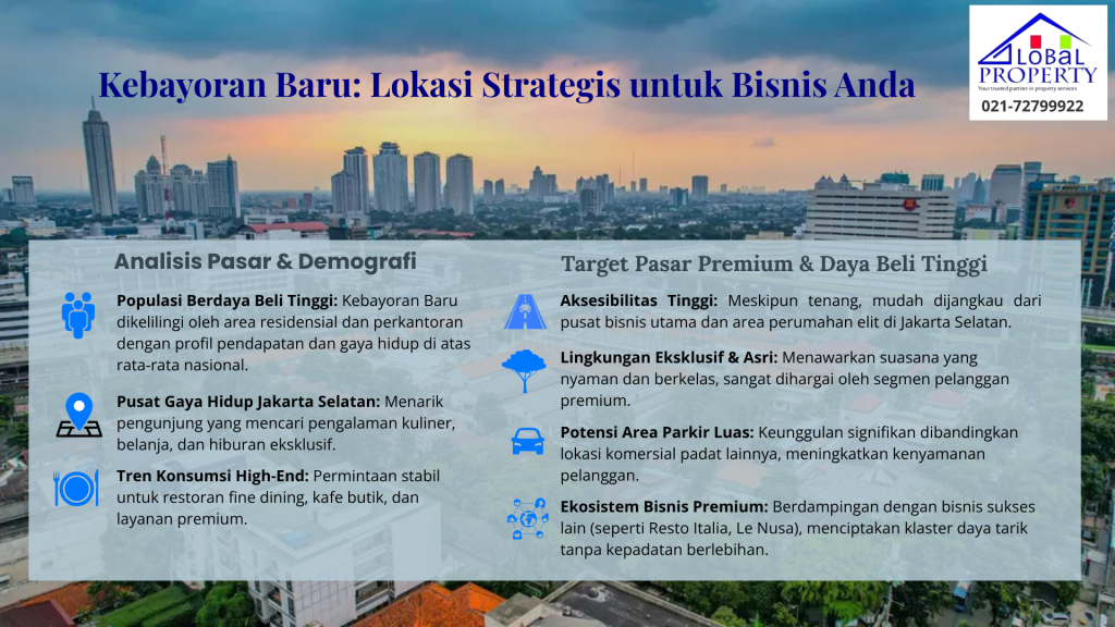 Dijual Jl Wijaya Kebayoran Baru